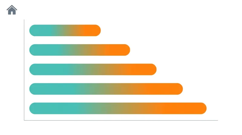 Bar chart comparing total seller cost of $0, $495, $995, 0.5% and 1.25% closing fees on a $400,000 Tennessee home