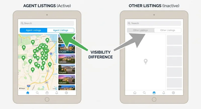 Comparison of Zillow's default Agent Listings tab versus the hard-to-find Other Listings tab for FSBO homes
