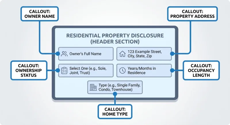 Annotated diagram of the RF201 header fields including owner name, property address, and occupancy status