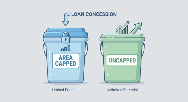 Diagram illustrating the underwriting double-bucket rule separating capped IPCs from excluded seller-paid buyer-agent commissions