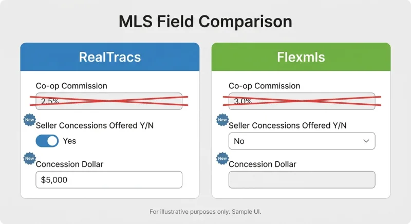 Comparison of RealTracs and Flexmls MLS field changes after the NAR settlement in Tennessee