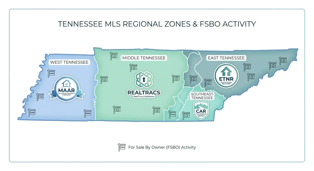 How to Syndicate Your Tennessee FSBO Listing Across RealTracs, MAAR, ETNR & CAR Without Full Commission