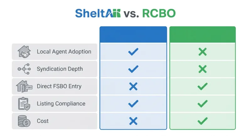 Side-by-side comparison chart of RealTracs and My State MLS across five key factors